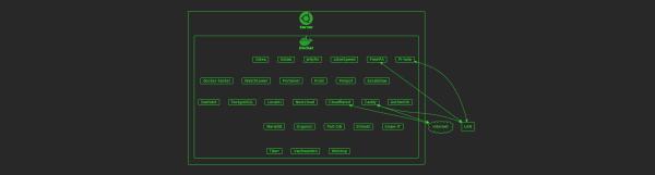 Self-Hosted Infrastructure from Homelab to Company Part 0